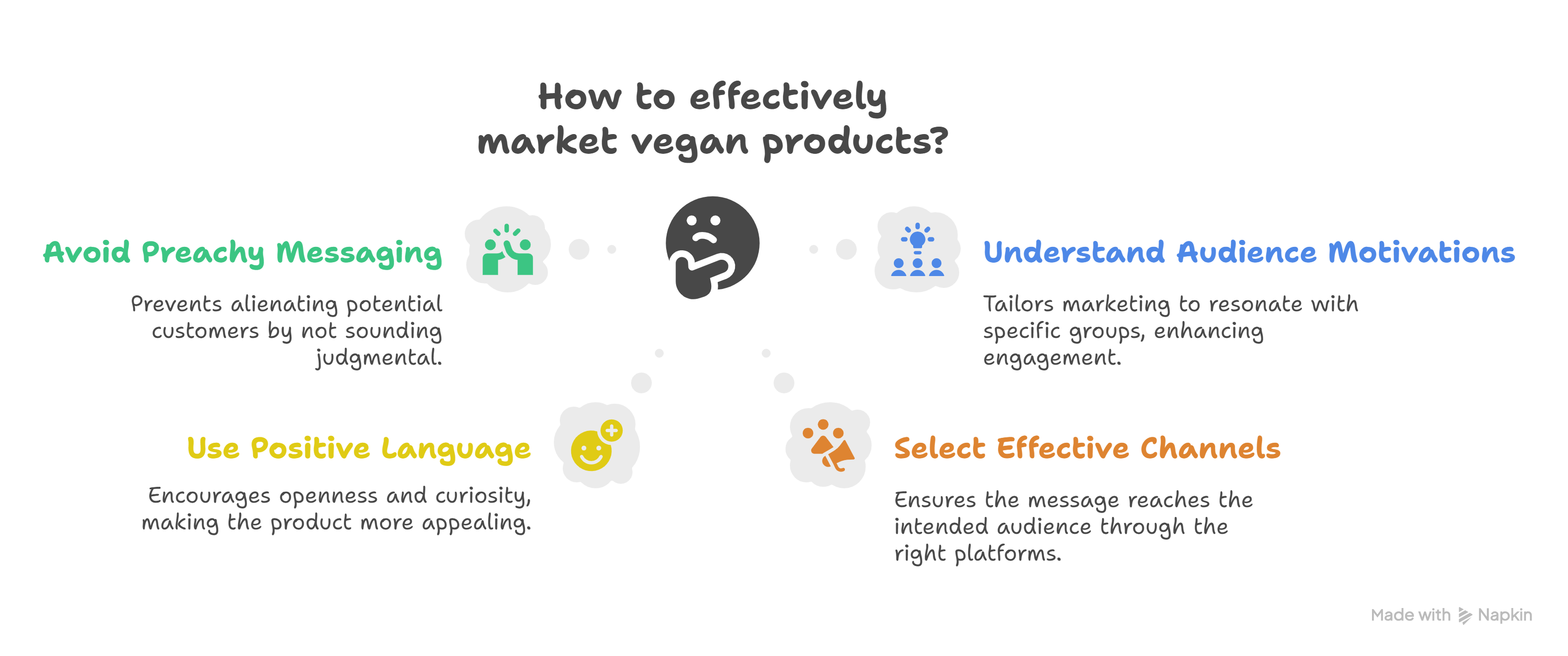 How to market vegan products without peaching? visual